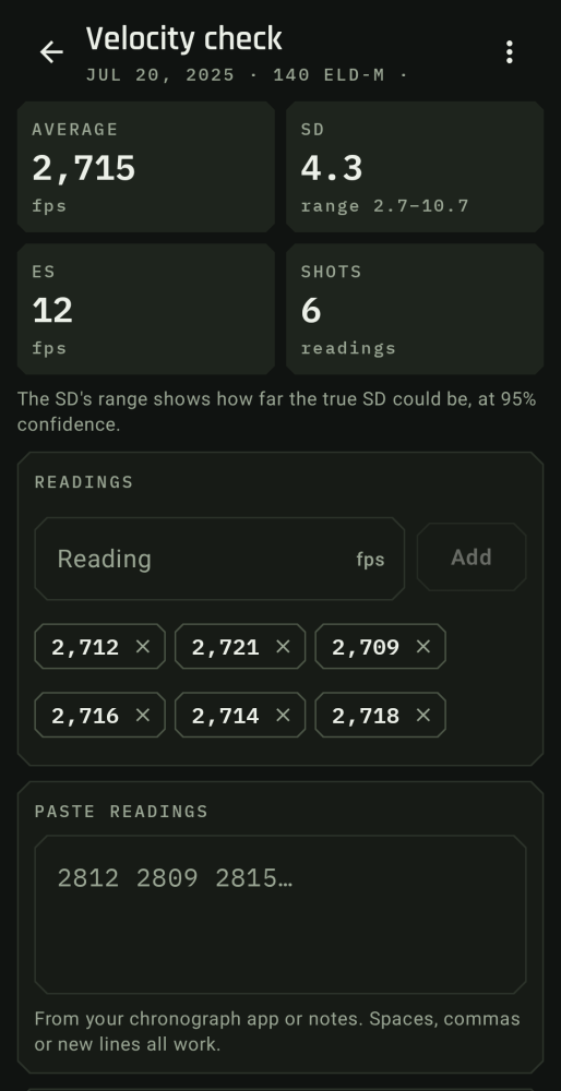 A velocity check of six readings: average 2,715 fps, SD 4.3, ES 12.